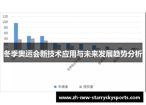 冬季奥运会新技术应用与未来发展趋势分析